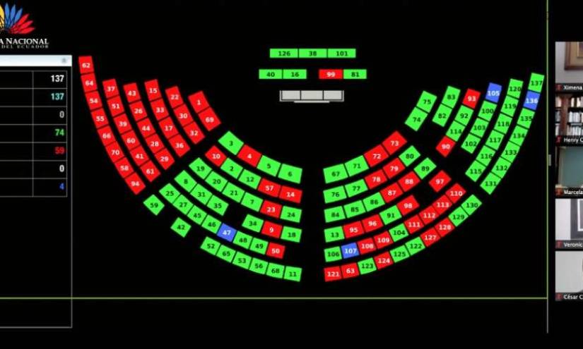 Asamblea aprueba Ley de Apoyo Humanitario, sin contribuciones