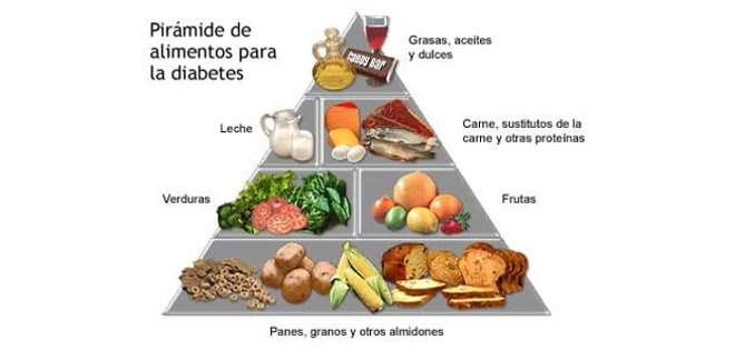 11 cosas que no sabías de la diabetes