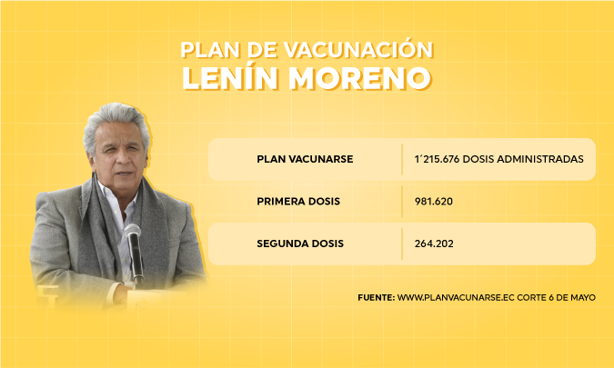 www.planvacunarse.ec