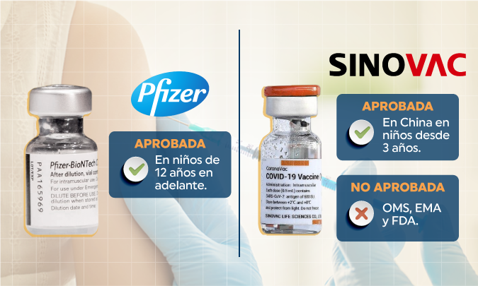 Pfizer y SinoVac avanzan con la investigación en niños y adolescentes