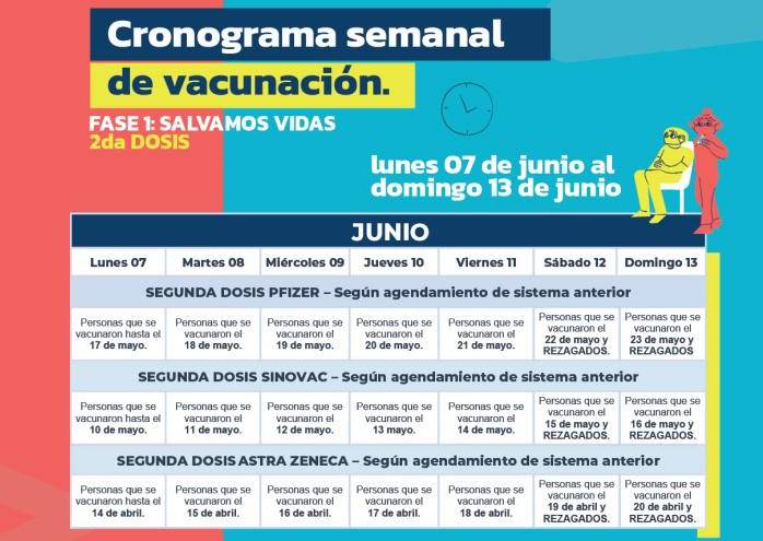 Cronograma semanal.