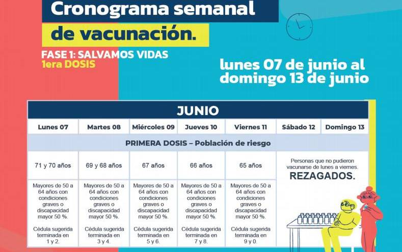 Cronograma semanal.