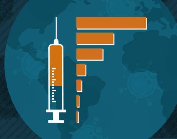 COVID-19: cómo va la vacunación a nivel mundial (y cuál es la situación en tu país)