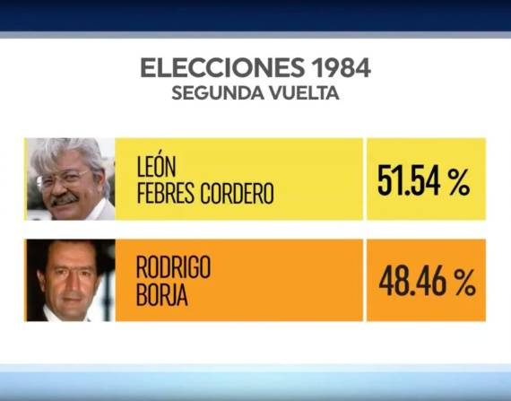 Segunda vuelta entre León Febres Cordero y Rodrigo Borja