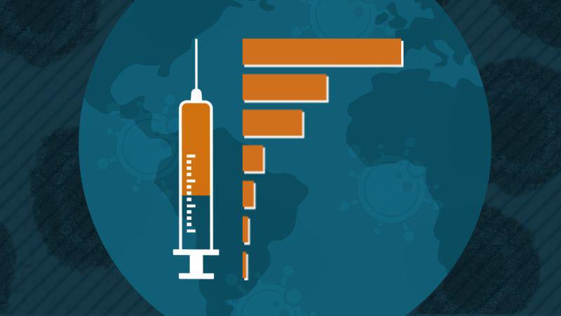 COVID-19: cómo va la vacunación a nivel mundial (y cuál es la situación en tu país)