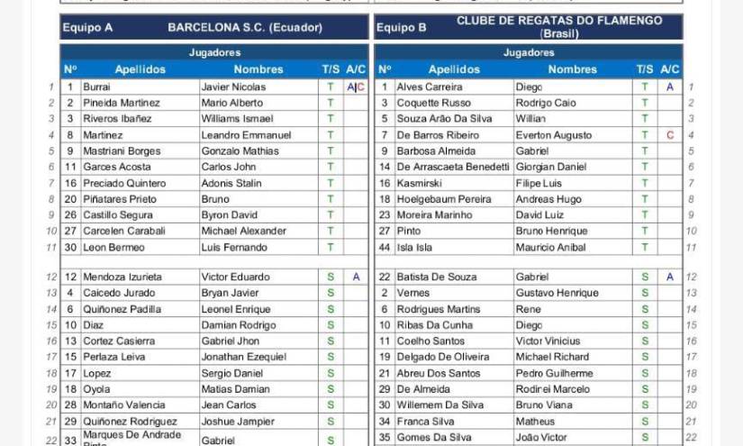 Barcelona va sin Damián Díaz en su equipo titular