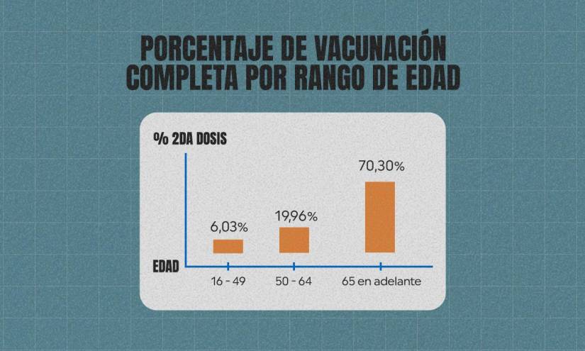 Ante la variante Delta, la vacunación con ambas dosis se deberá agilitar